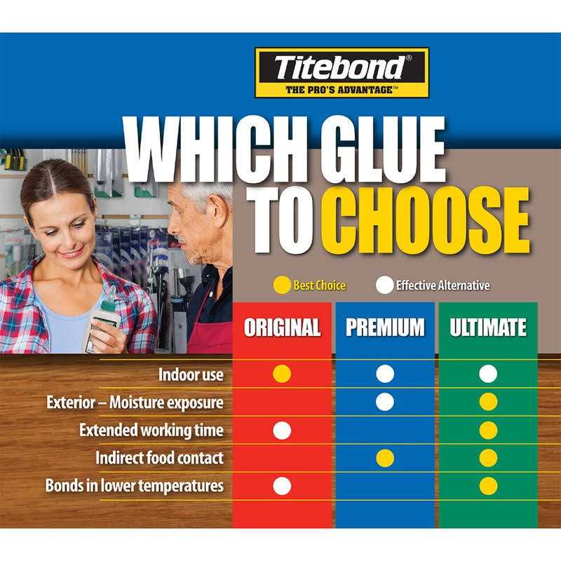 Titebond II 4 oz Premium Wood Glue 5002 - Cheap Fitting
