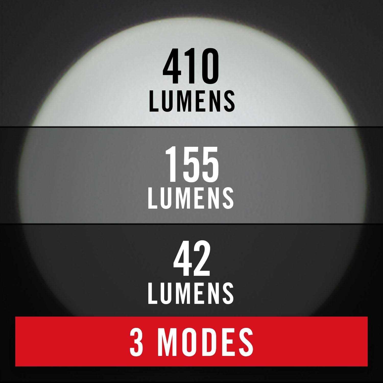 Coast XPH25R LED - Cheap Fitting