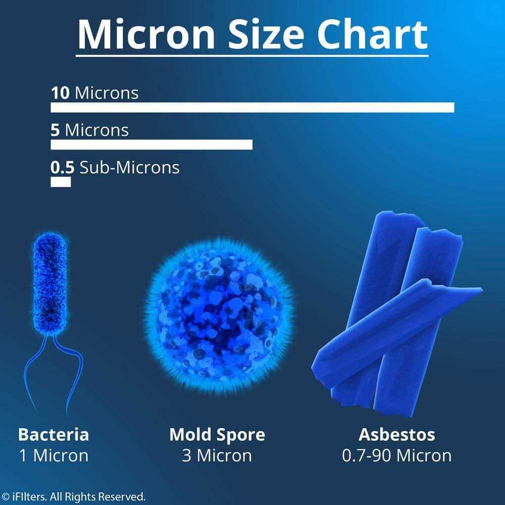 iFilters U200 Premium Drinking Water Filtration System 2 Stage w/Designer Faucet & Protection Valve - Cheap Fitting