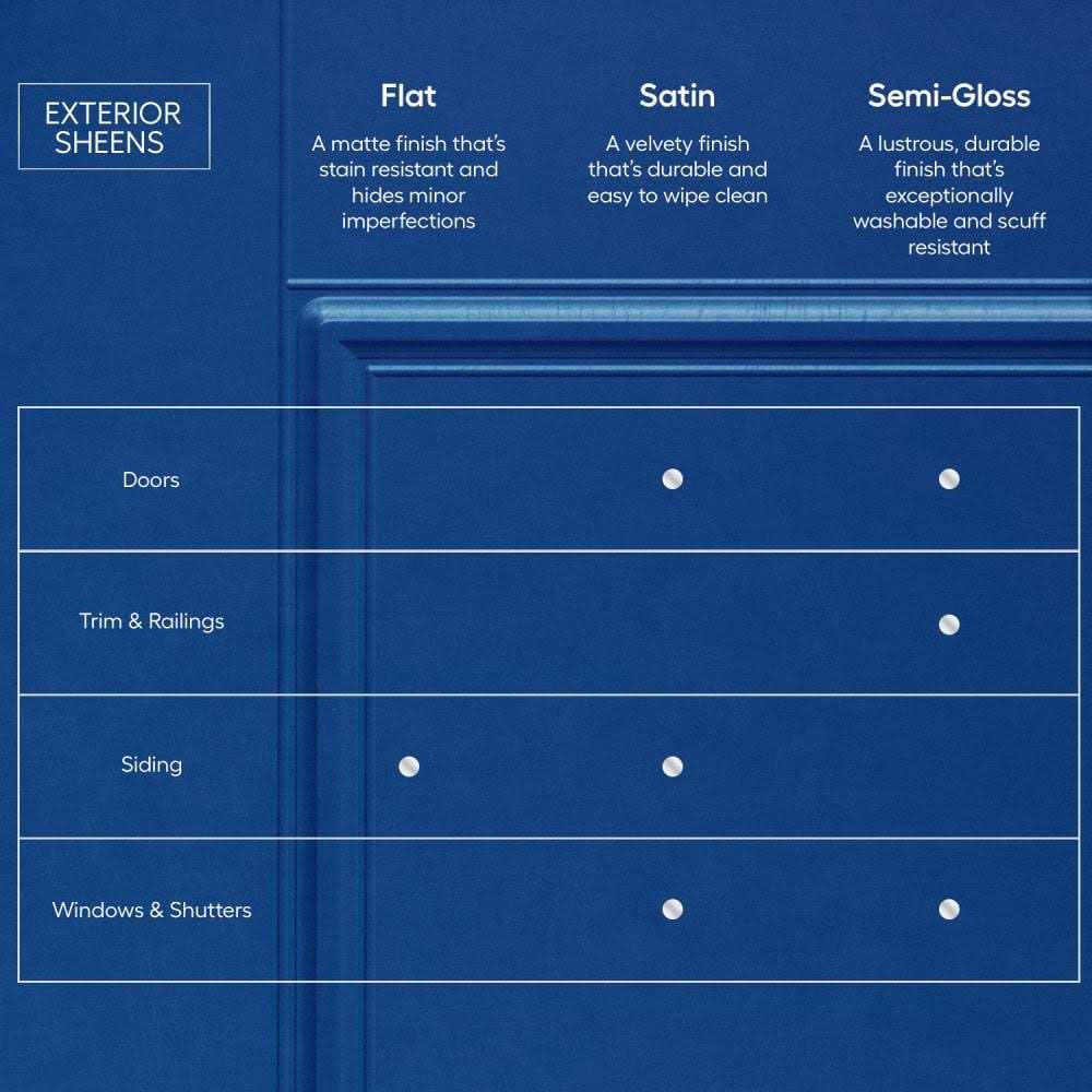 HGTV Home by Sherwin-Williams Weathershield Flat Exterior Tintable Paint WE0011002-20 - Cheap Fitting