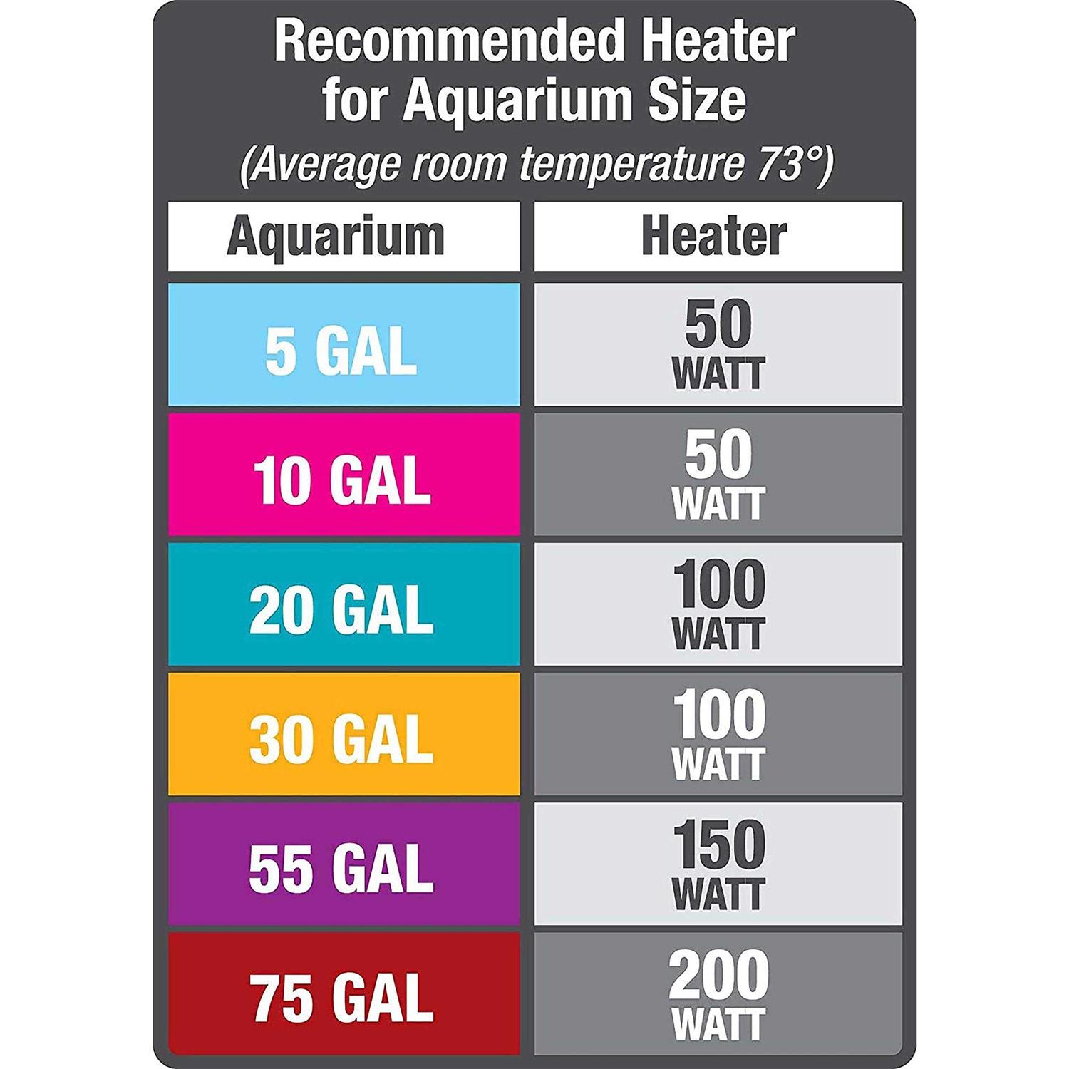 Aqueon Preset Aquarium Heater - Cheap Fitting