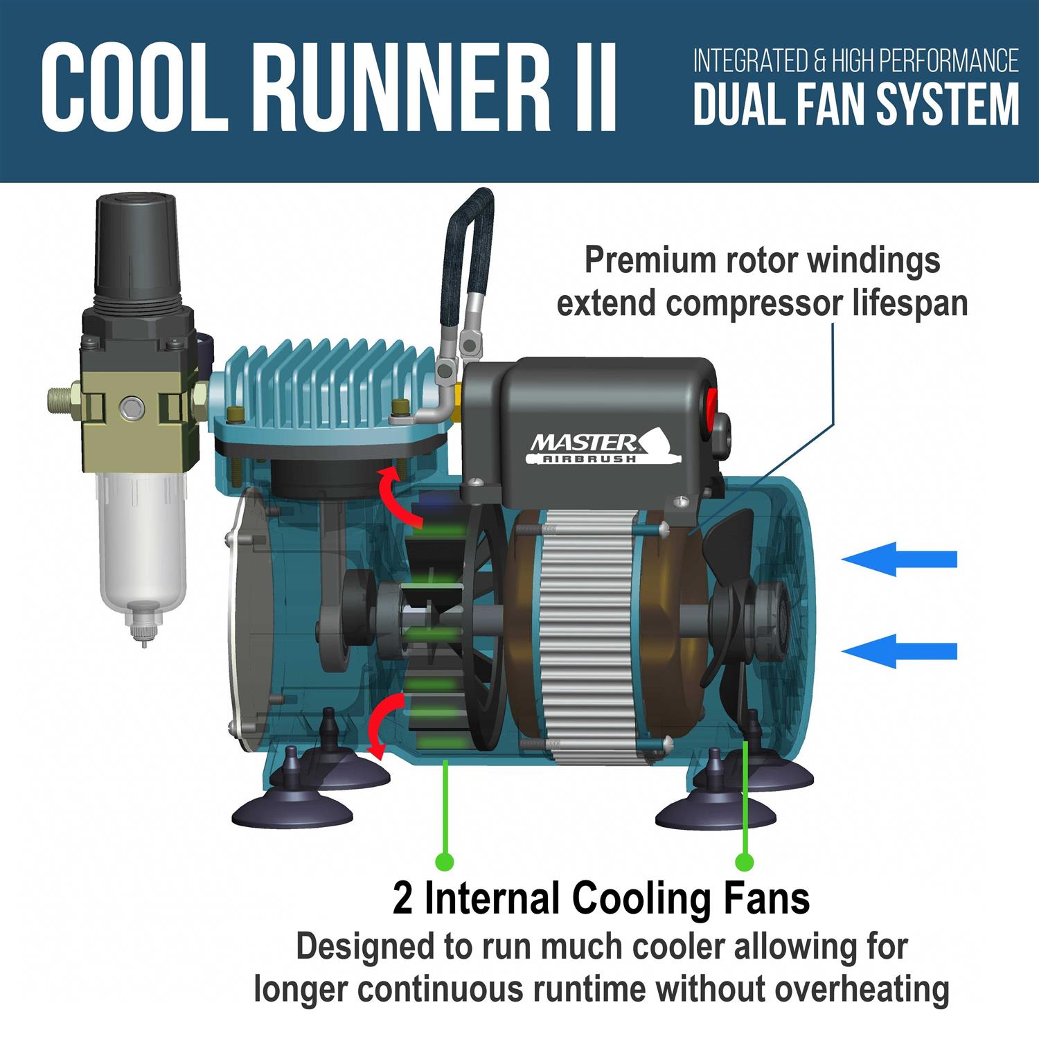 Master Airbrush Cool Runner II Dual Fan Air Compressor Airbrushing System Kit with 3 Professional Airbrushes - Cheap Fitting