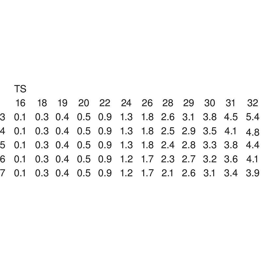 Blum 71T9780 Clip Top Inset Press-In Cabinet Door Thick Hinge - Cheap Fitting
