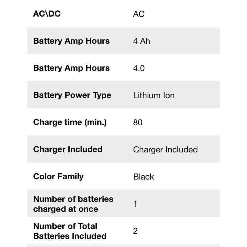 Ryobi Tools Battery PBP005 - Cheap Fitting
