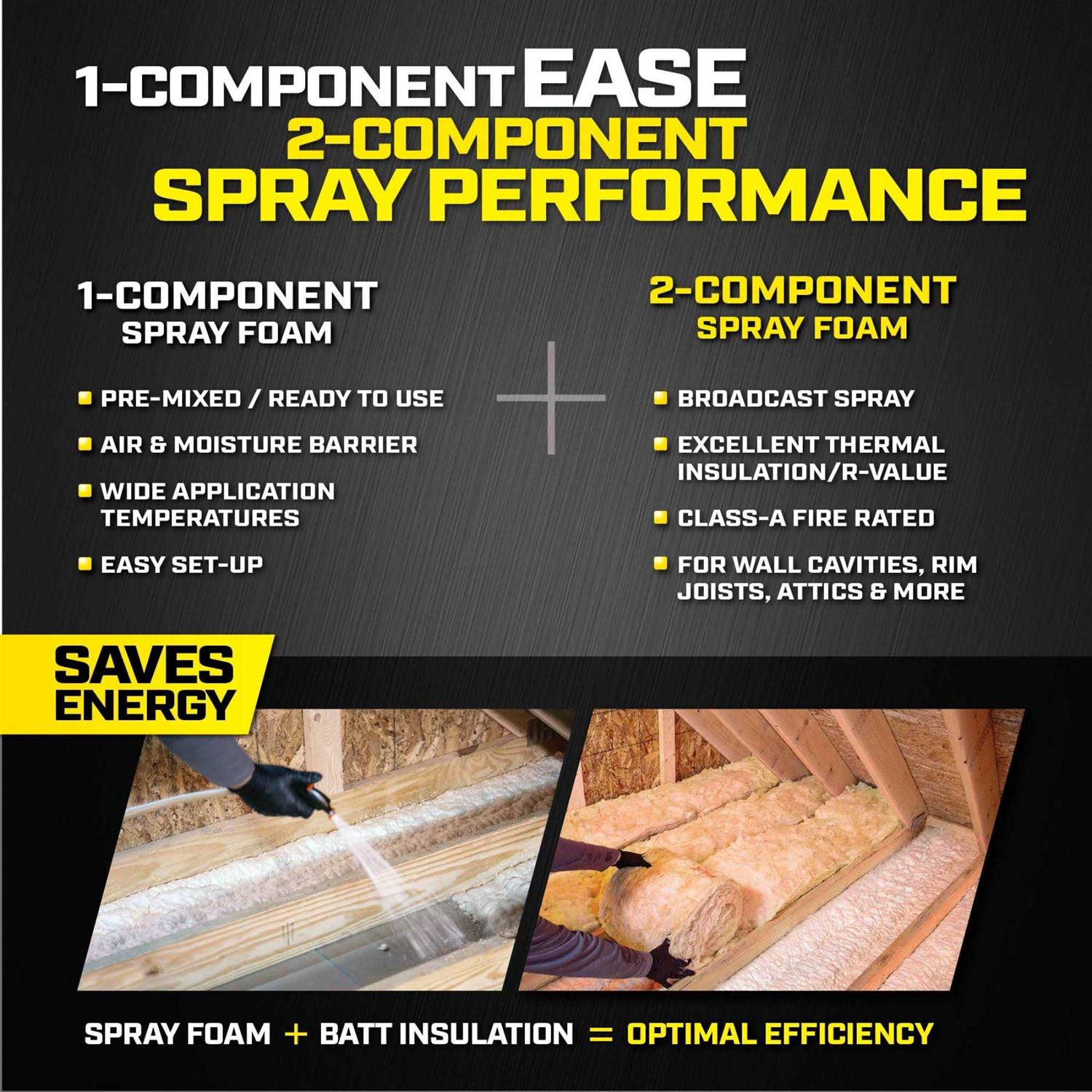 DAP Touch ‘N Foam Professional Wall & Cavity Spray Foam Sealant - Cheap Fitting