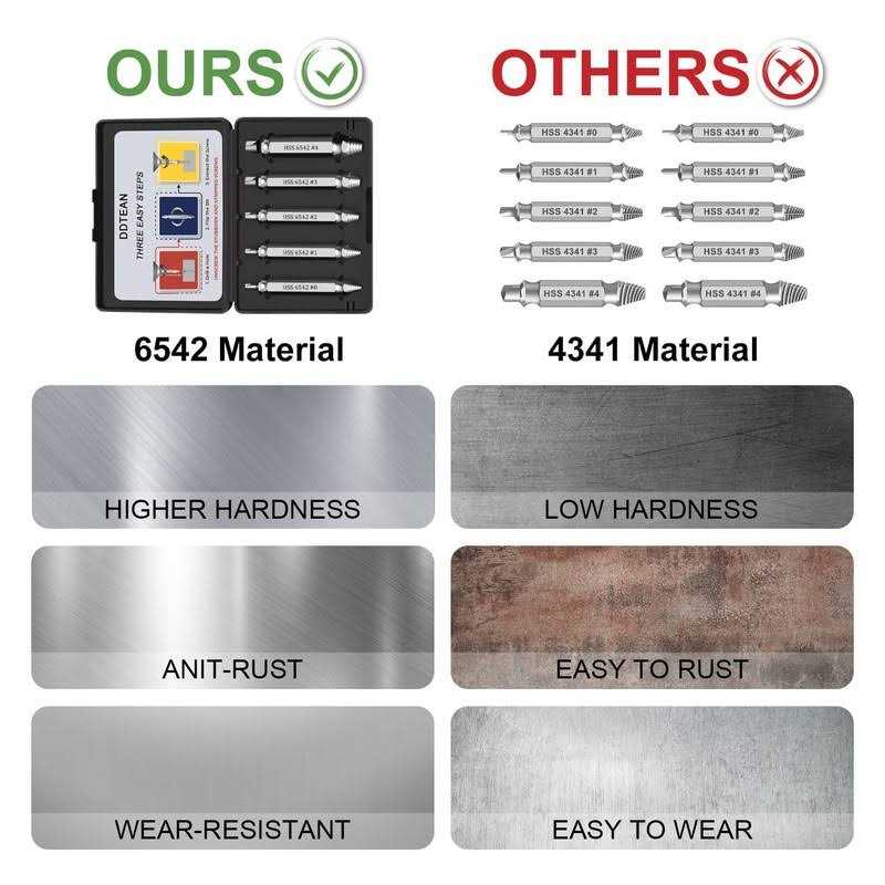 DDTEAN Super Screw Extractor Set Tools Gifts for Men-Stocking Stuffers for Men,Mens Christmas Gifts,Birthday Gifts Cool Stuff Gadgets for Men Dad - Cheap Fitting