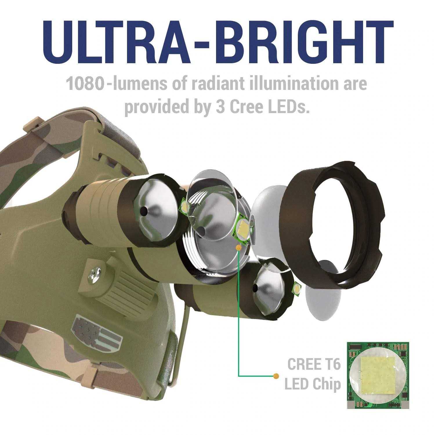 DanForce Camouflaged Headlamp Ultra Bright USB Rechargeable Head lamp. Tactical Head Flashlight Designed Especially for Hunting & Fishing. LED - Cheap Fitting