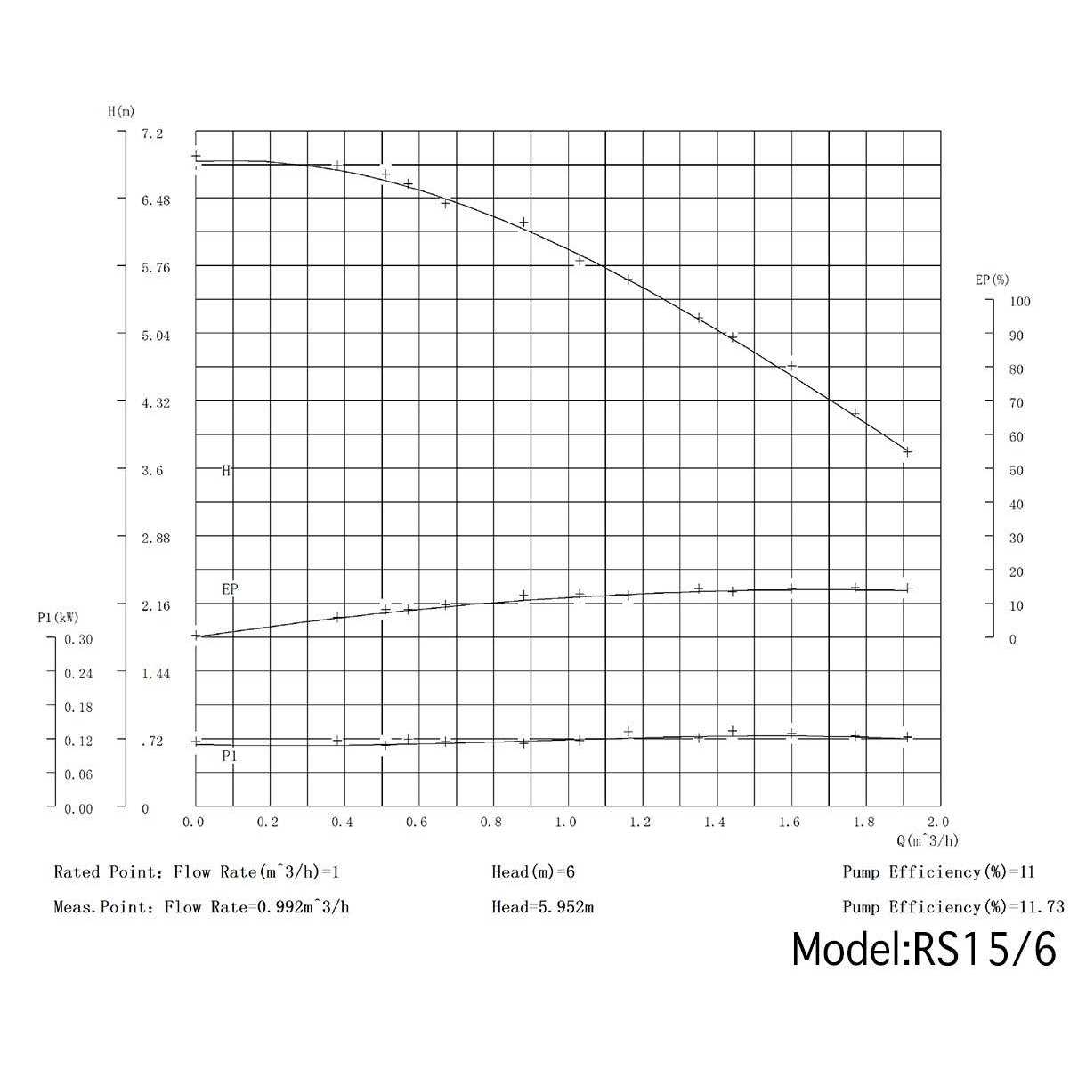 KOLERFLO Water Recirculating Pump 3/4 Inch Circulating Water Pump for Water Heater System - Cheap Fitting