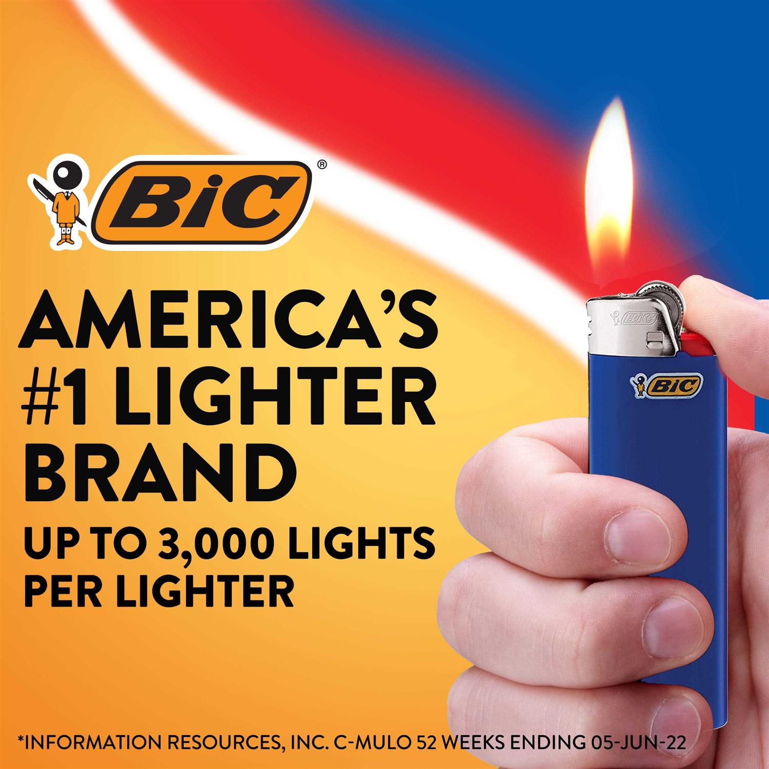 BIC Special Edition Series Maxi Pocket Lighters - Cheap Fitting