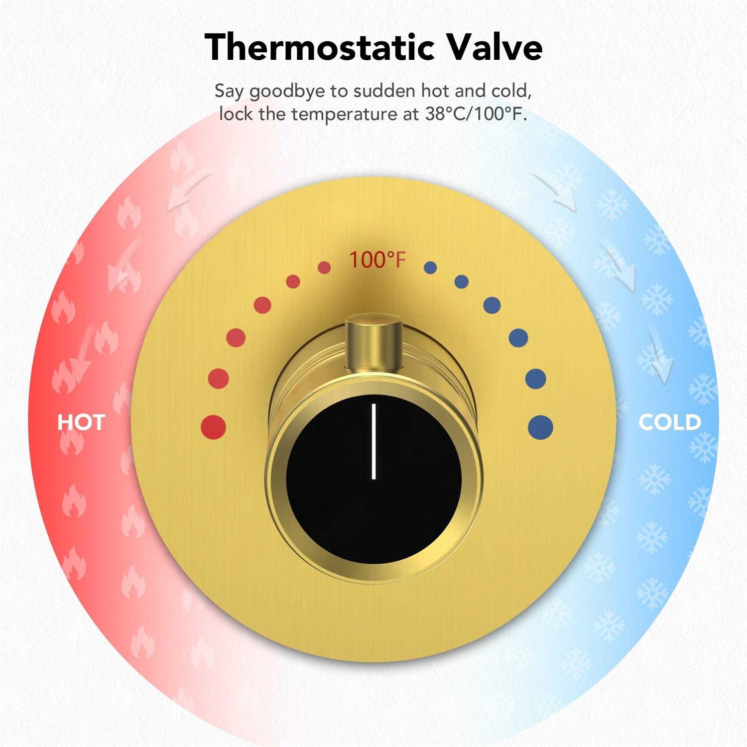 Everstein Dual Heads 12 inch Rainfall & High Pressure 6 inch Shower System w/ 3 Way Thermostatic Faucet - Cheap Fitting