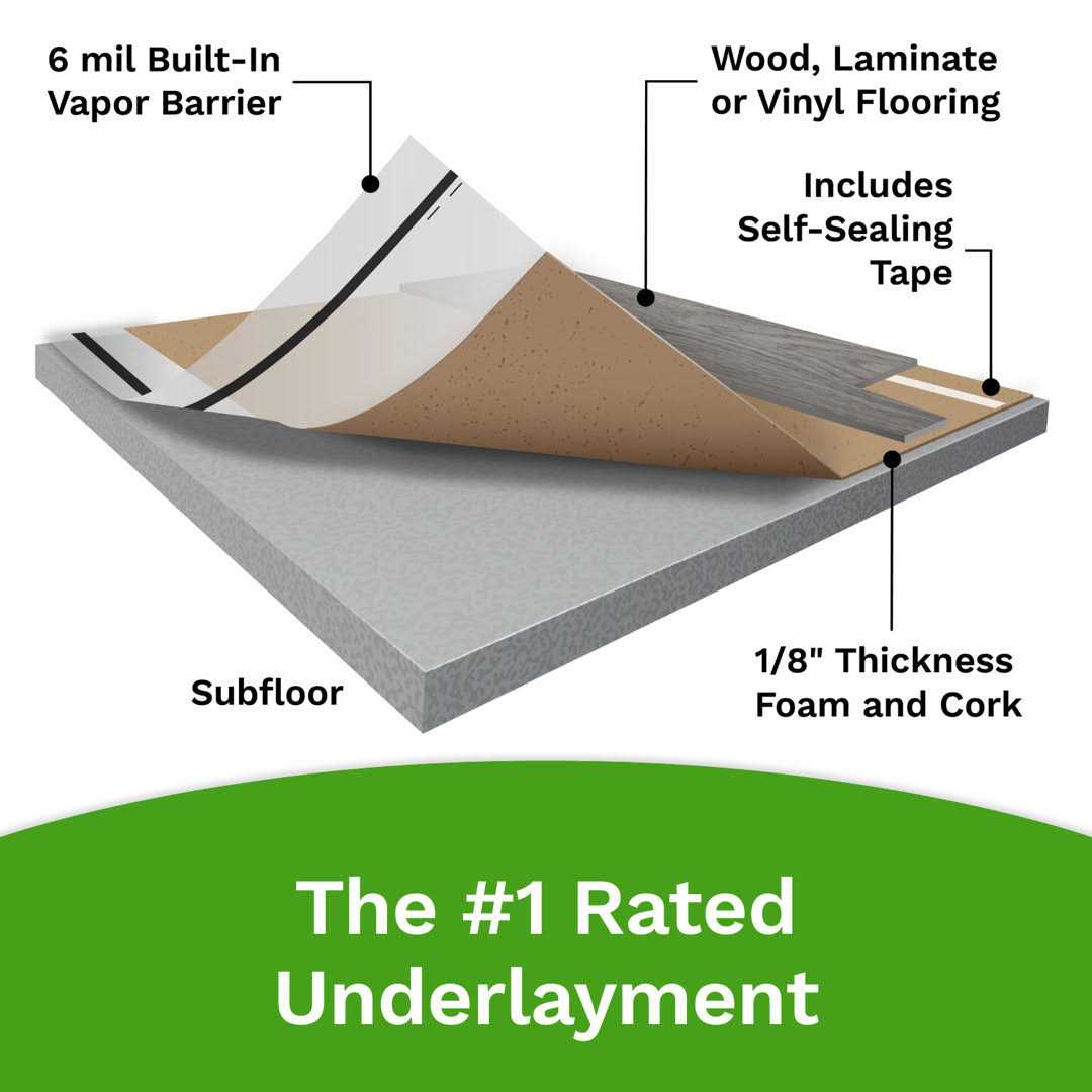 Eco Cork Foam 300 sq. ft. 3 ft. x 100 ft. x3.2mm Waterproof Premium Plus 10-in-1 Underlayment-Vinyl Plank - Cheap Fitting