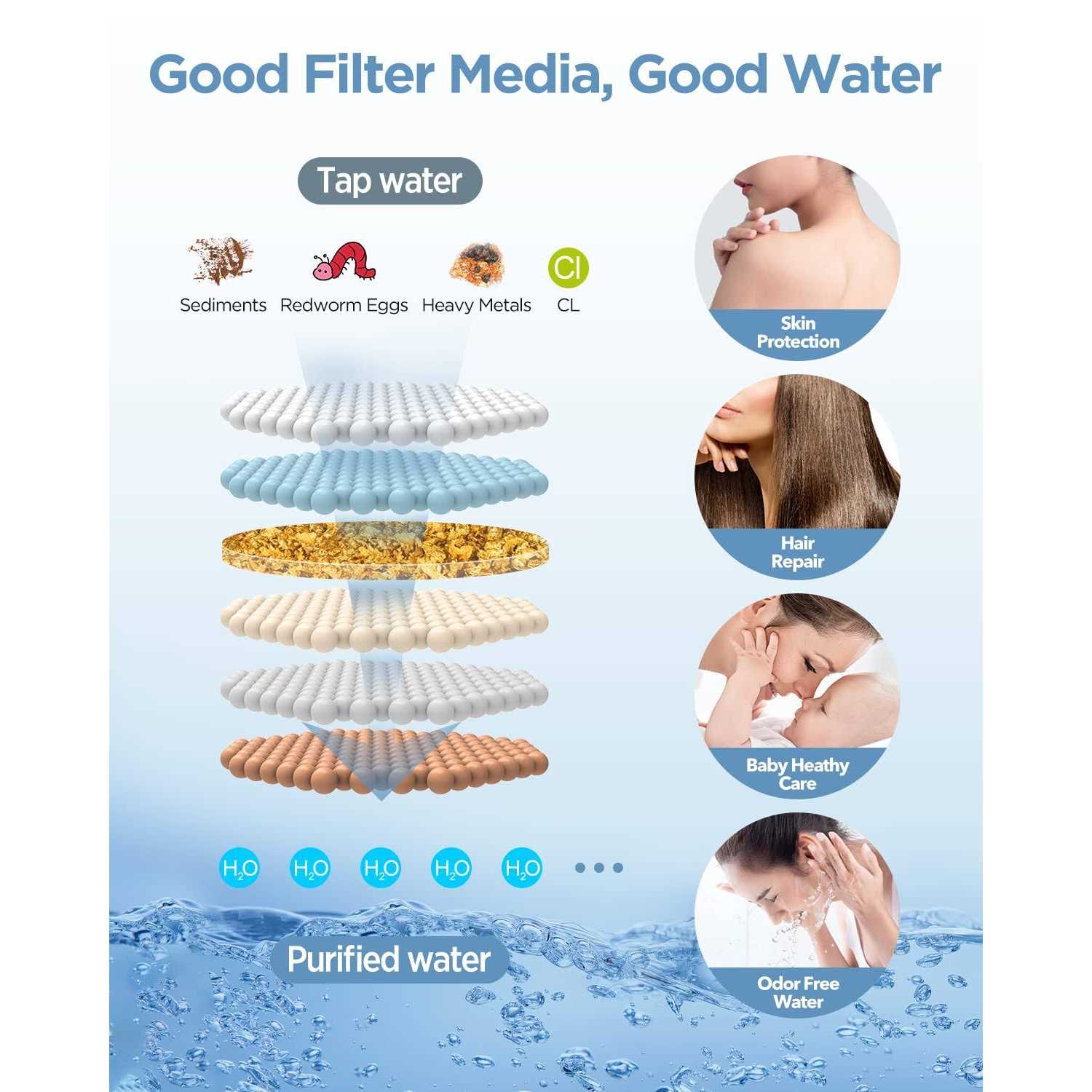 MakeFit Filtered Shower Head with Handheld Combo Dual 2-in-1 Spa System with Massage Shower Head and 10 Modes Hand Held - Cheap Fitting