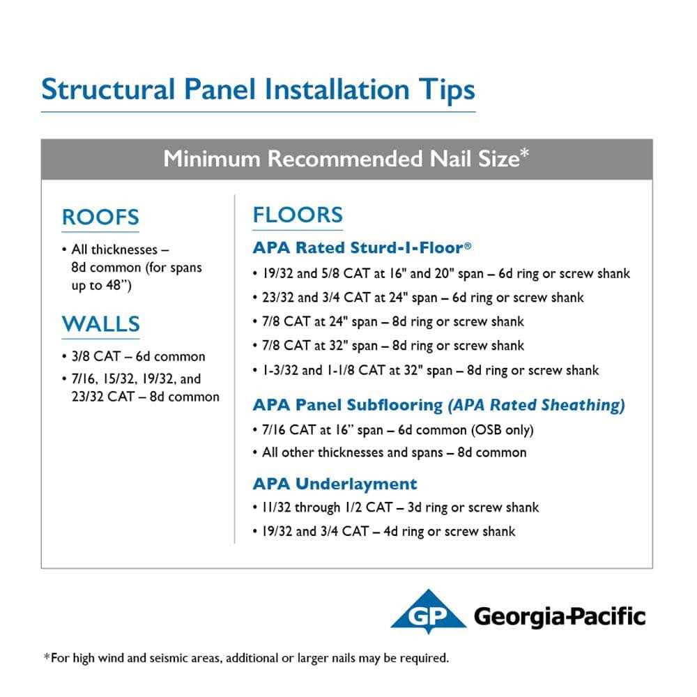 Lowe’s 7/16-in x 2-ft x 4-ft Southern Yellow Pine OSB 1366091 - Cheap Fitting