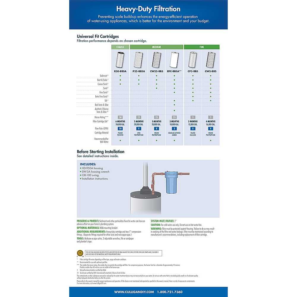 Culligan HD-950A Heavy Duty Whole House Water Filter - Cheap Fitting