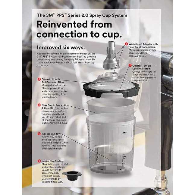 3M PPS Series 2.0 Adapter 26046 - Cheap Fitting