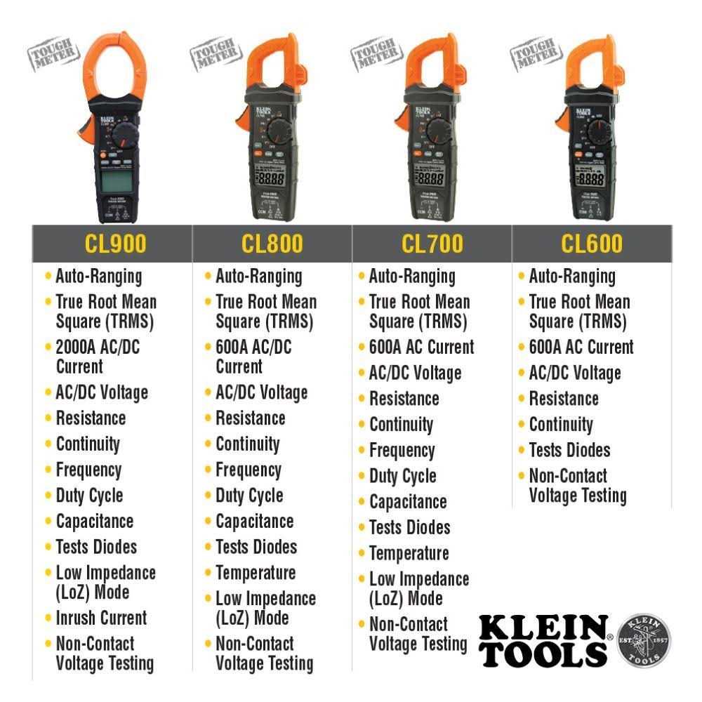 Klein Tools CL900 Digital Clamp Meter - Cheap Fitting
