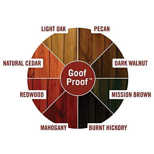 Ready Seal Stain and Sealer - Cheap Fitting