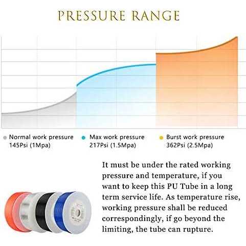 Quickun Pneumatic Tubing PU Polyurethane Tube Air Hose Line for Air Compressor Fitting or Fluid Transfer - Cheap Fitting