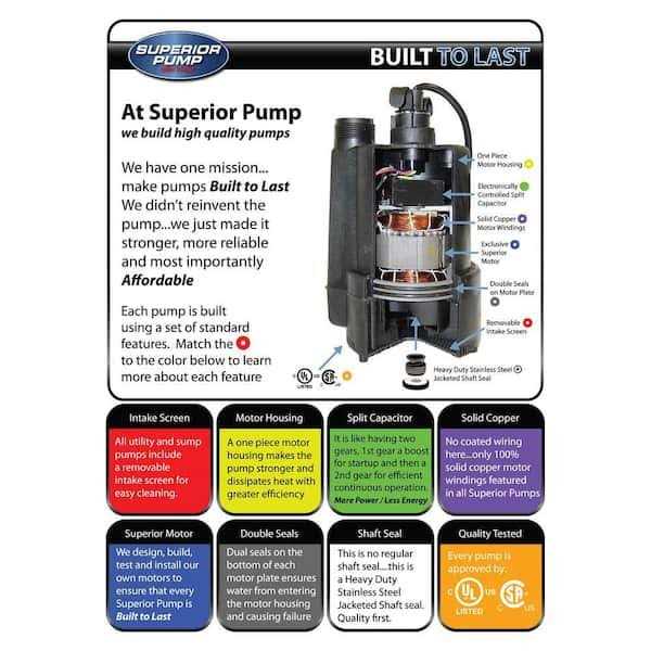 Superior Pump 1/4 HP Submersible Thermoplastic Utility Pump Kit - Cheap Fitting