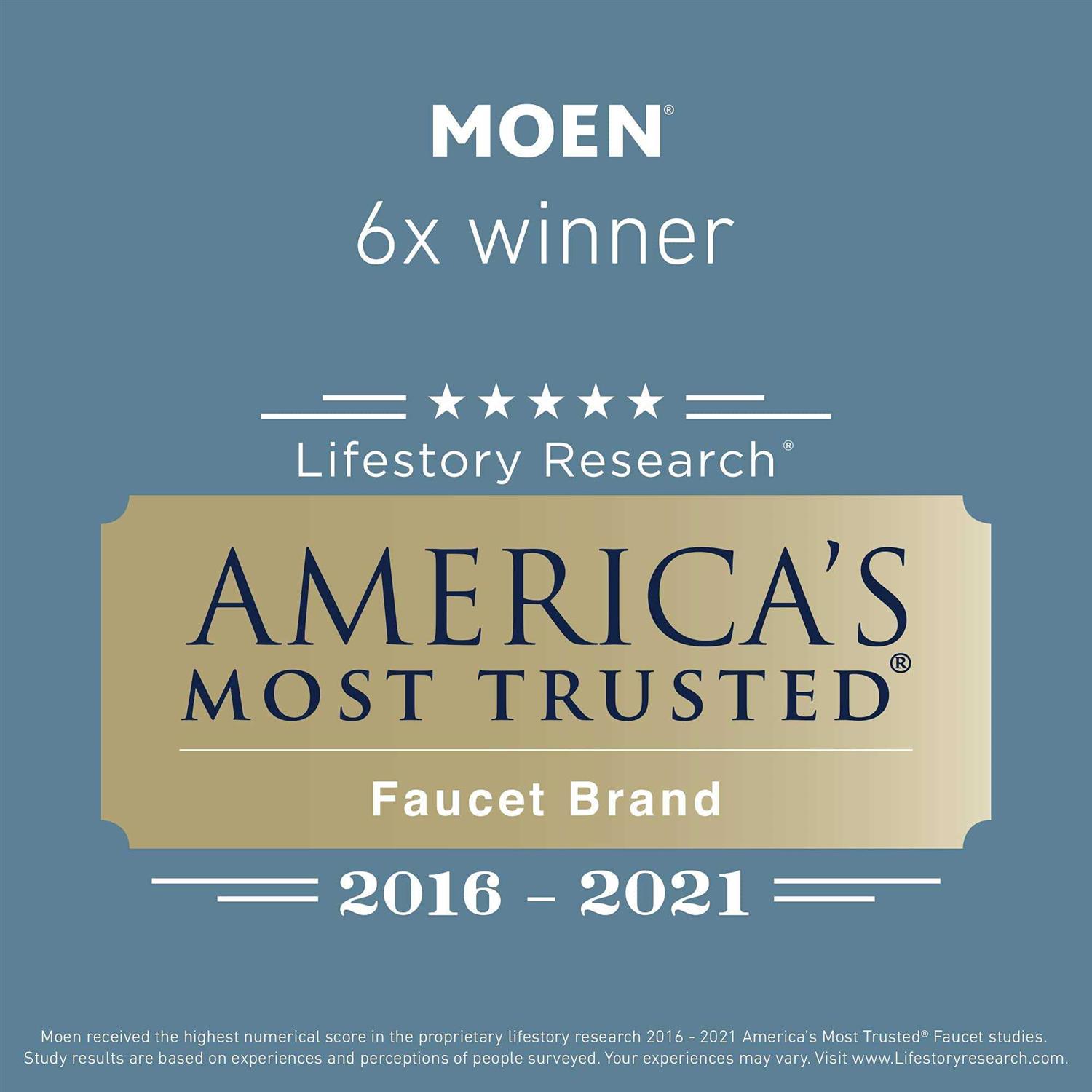 Moen 9601 ChoiceFlo 9600 Replacement Filter - Cheap Fitting