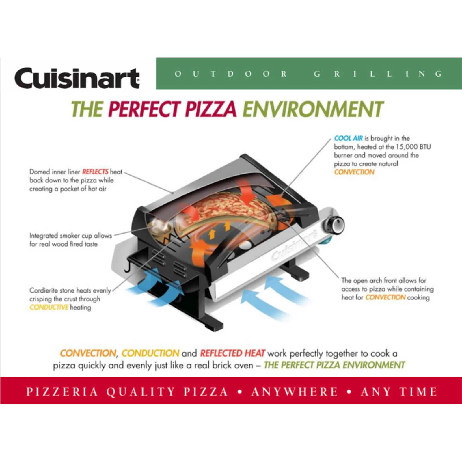 Cuisinart Alfrescamore Outdoor Pizza Oven with Accessories - Cheap Fitting