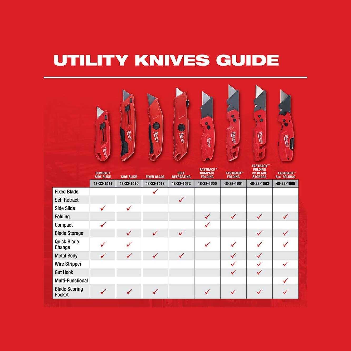Milwaukee Self Retracting Utility Knife 48-22-1512 - Cheap Fitting