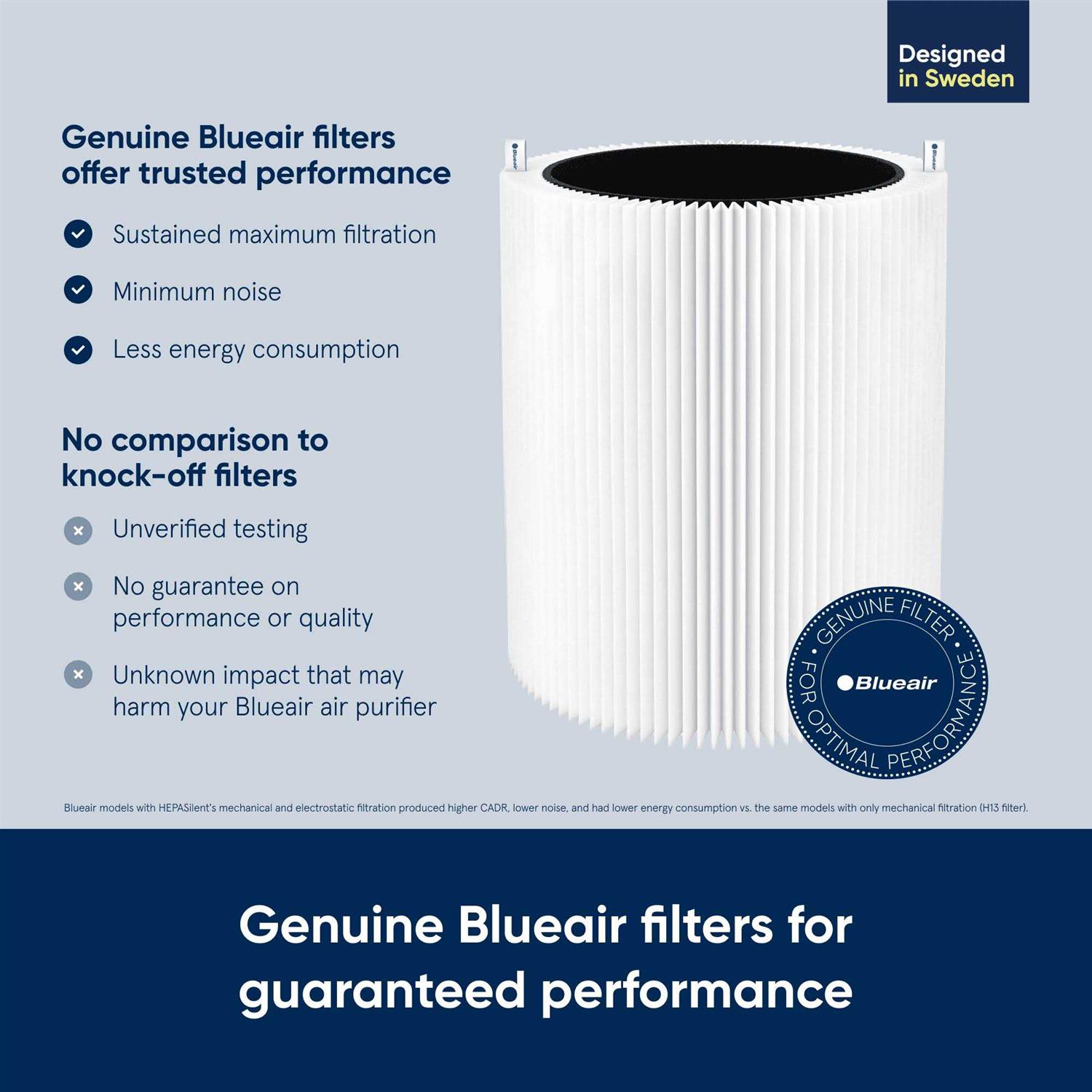 Blueair Blue Pure 311 Auto Replacement Particle-Carbon Filter - Cheap Fitting