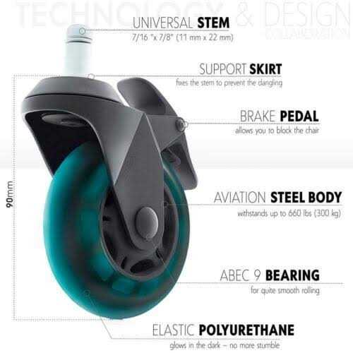 Stealtho Patented Replacement Office Chair caster Wheels Set of 5 - Cheap Fitting