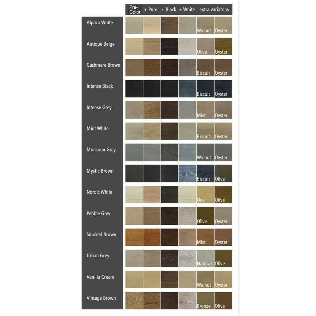 Rubio Monocoat Precolor Easy - Cheap Fitting