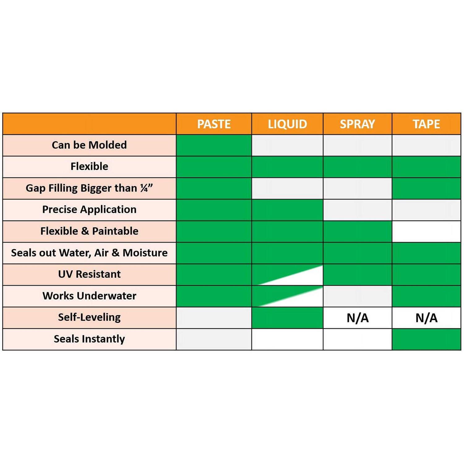 Gorilla Waterproof Patch Seal Spray - Cheap Fitting
