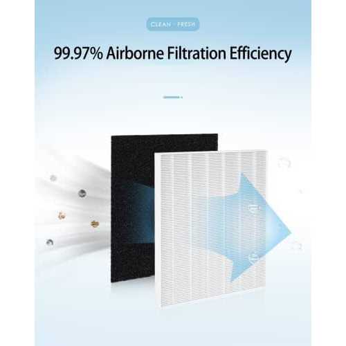 Fil-fresh C535 Replacement Filter A Kit Compatible with Winix C535 - Cheap Fitting