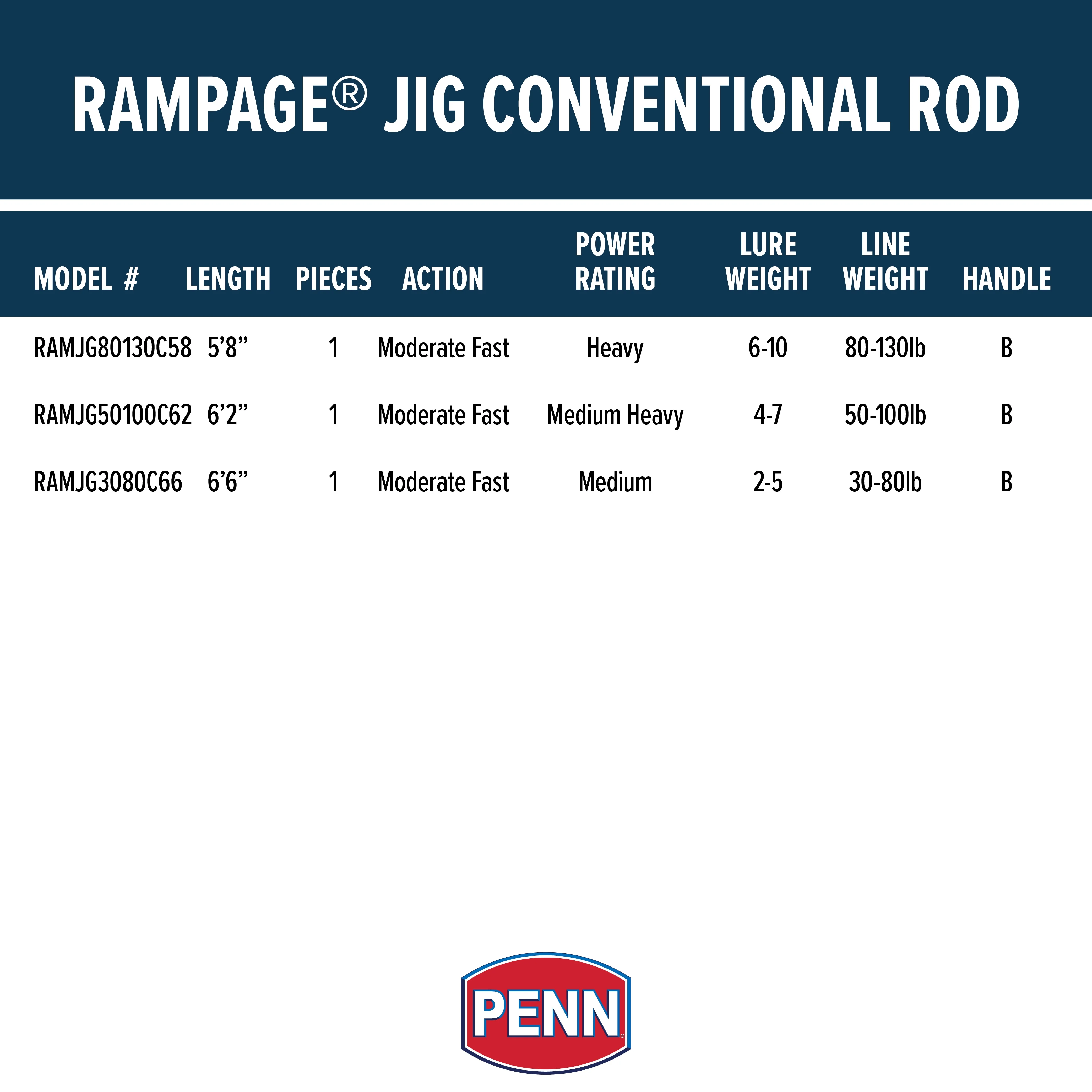 PENN Rampage Jig 5'8”. Nearshore/Offshore Conventional Rod; 1 Piece Fishing Rod - Cheap Fitting