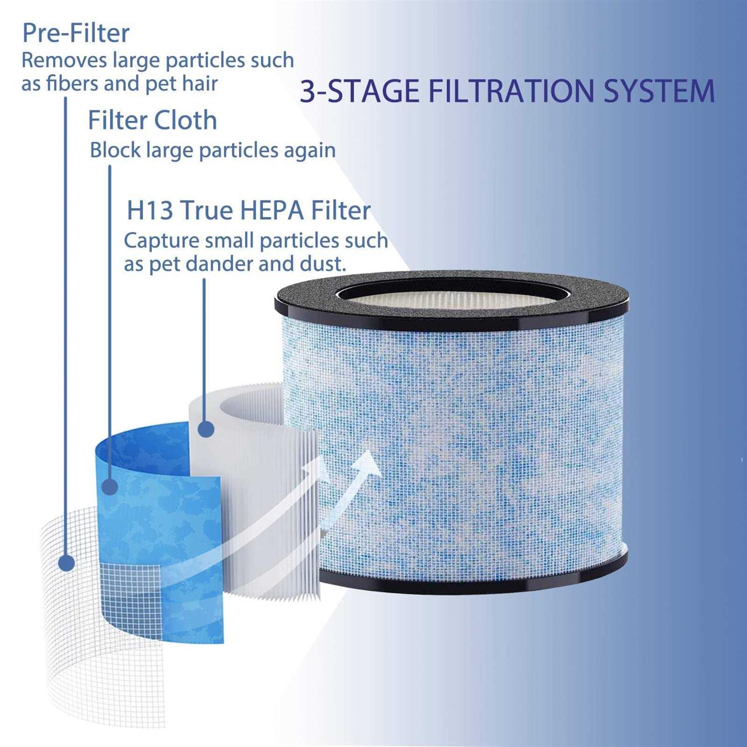 Ontheone DH-JH01 True HEPA Replacement Filter Compatible with AROEVE MK01 MG01JH MK06 TZ-K1 and Kloudi DH-JH01 Air Purifier - Cheap Fitting