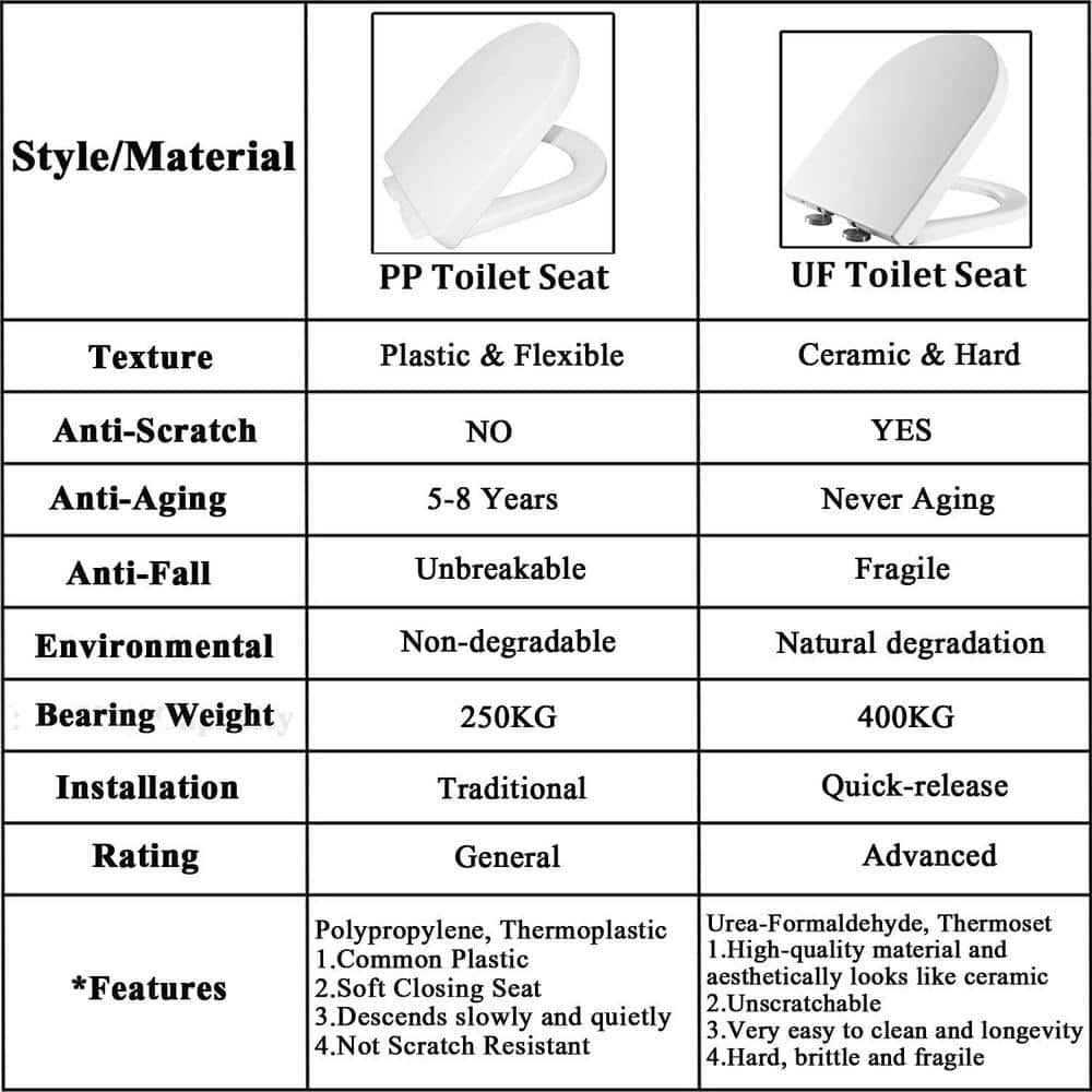 HOROW 1-piece 0.8/1.28 GPF Dual Flush Round Toilet - Cheap Fitting