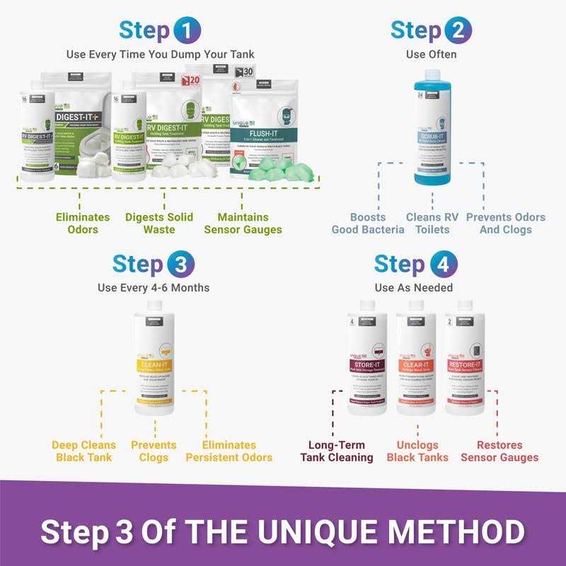 Unique Clean-It RV Black Tank Cleaner Enzyme Liquid - Cheap Fitting