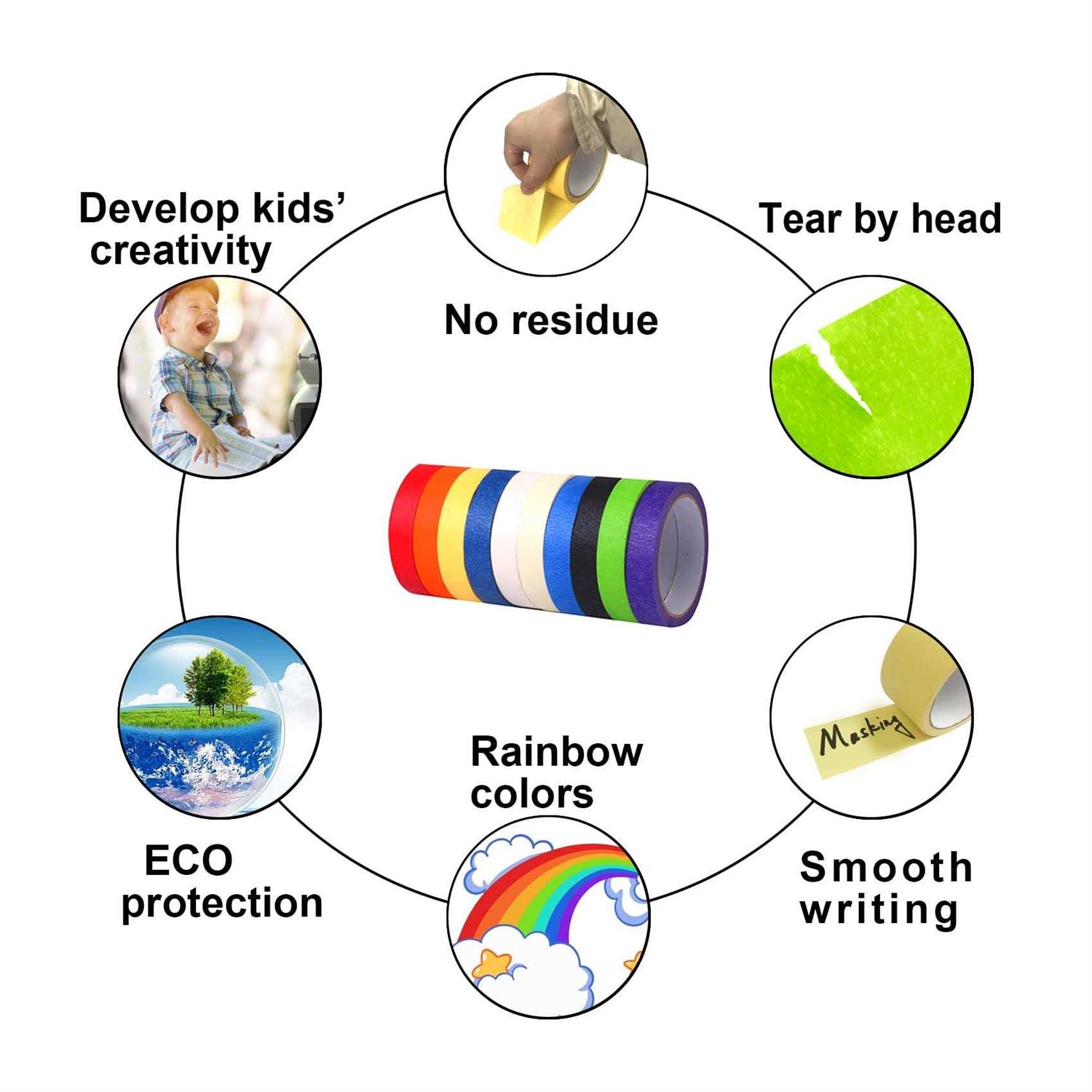 EDSRDRUS 8 Rolls Thin Painters Tape Total 176yards 1/8 1/4 1/2 3/4 inch Width Masking Tape - Cheap Fitting