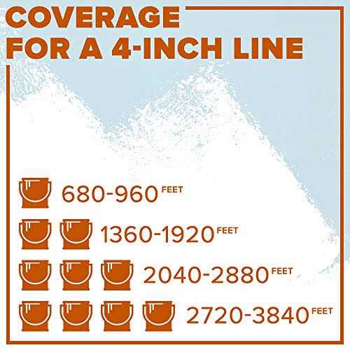 INSL-X TP221009A-01 Acrylic Latex Traffic Paint - Cheap Fitting