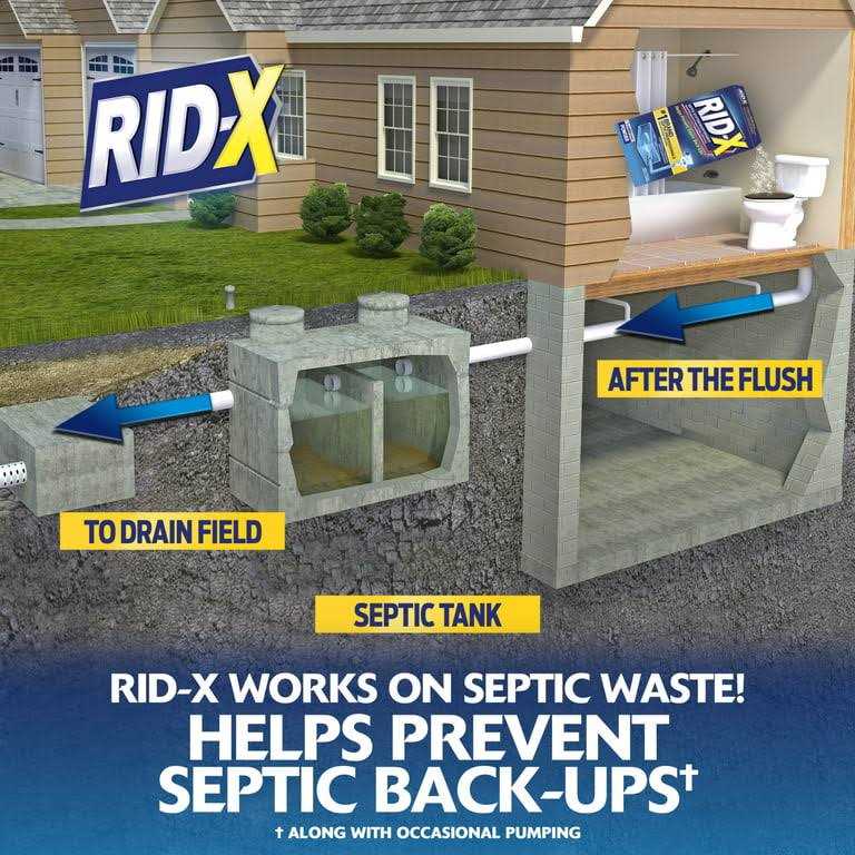 Rid-X Septic System Treatment Powder - Cheap Fitting