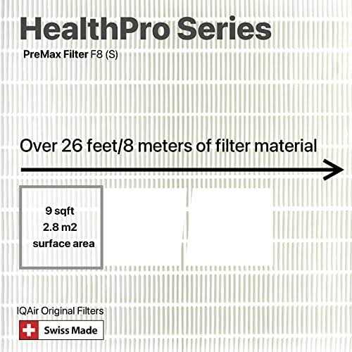 IQAir HealthPro Series PreMax Pre Filter - Cheap Fitting