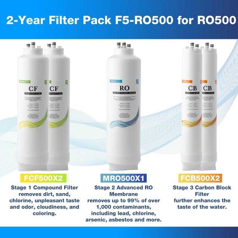iSpring 2-Year Reverse Osmosis Replacement Filter Pack for RO500 Tankless Water Filtration System - Cheap Fitting