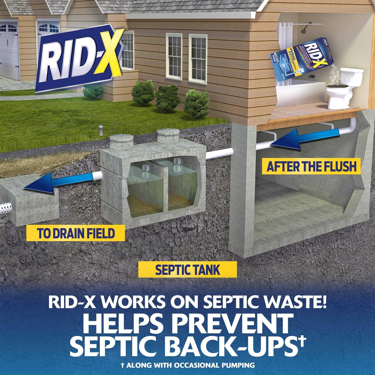 Rid-x Septic Treatment Month Supply Of Powder - Cheap Fitting