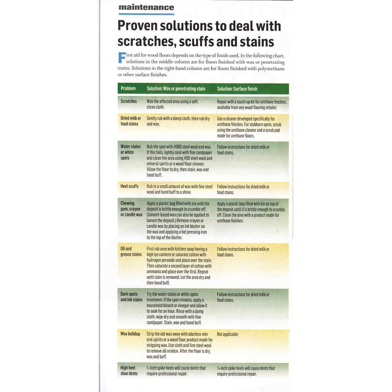 Bruce Time Honored Oak 3/8 in. T x 7.3 in. W Engineered Hardwood Flooring - Cheap Fitting