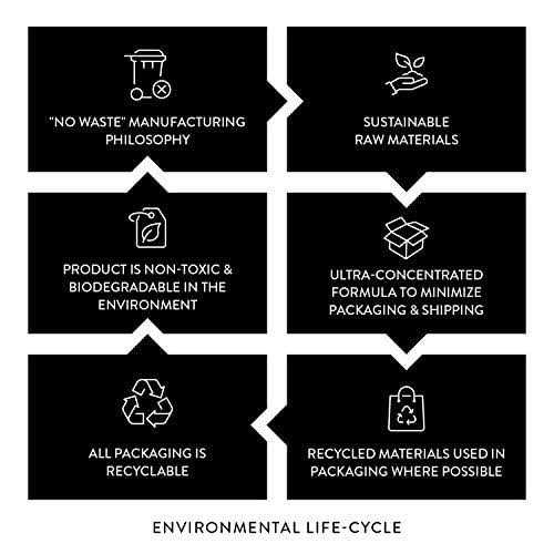 SimpleCoat Natural Stone and Stainless Steel Sealer - Cheap Fitting