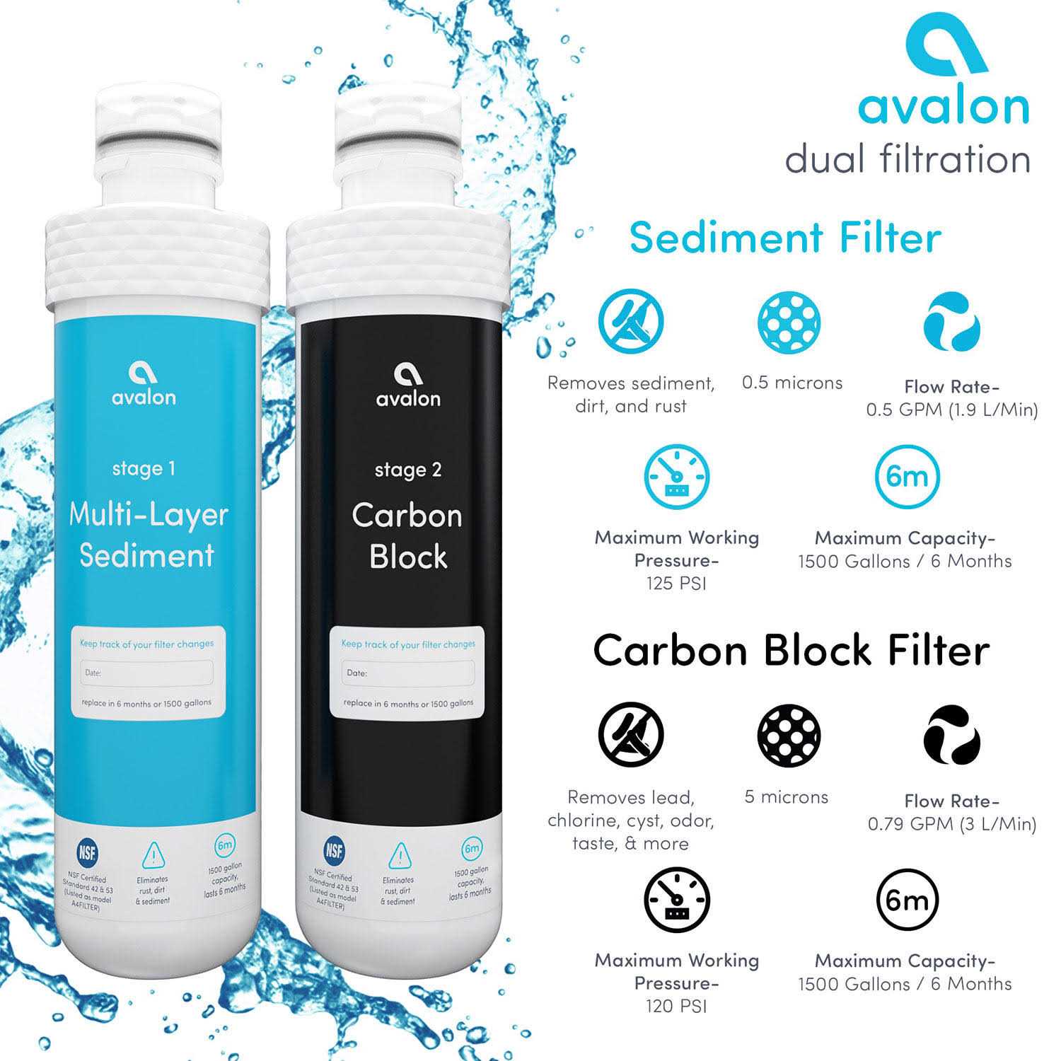 Avalon 2 Stage Replacement Filters For Avalon Branded Bottleless Water Coolers - Cheap Fitting