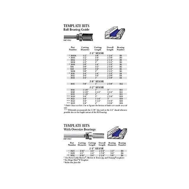 Whiteside 3000 Template Router Bit w/Bearing - Cheap Fitting