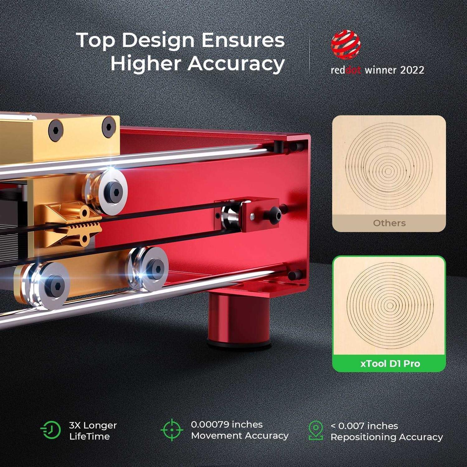 Xtool D1 Pro Updated Laser Engraver, 5-7.5w Output Power 400mm/s Ultra Fast 0.06mm Ultra-fine Higher Accuracy Laser Engraving Machine for Wood and - Cheap Fitting