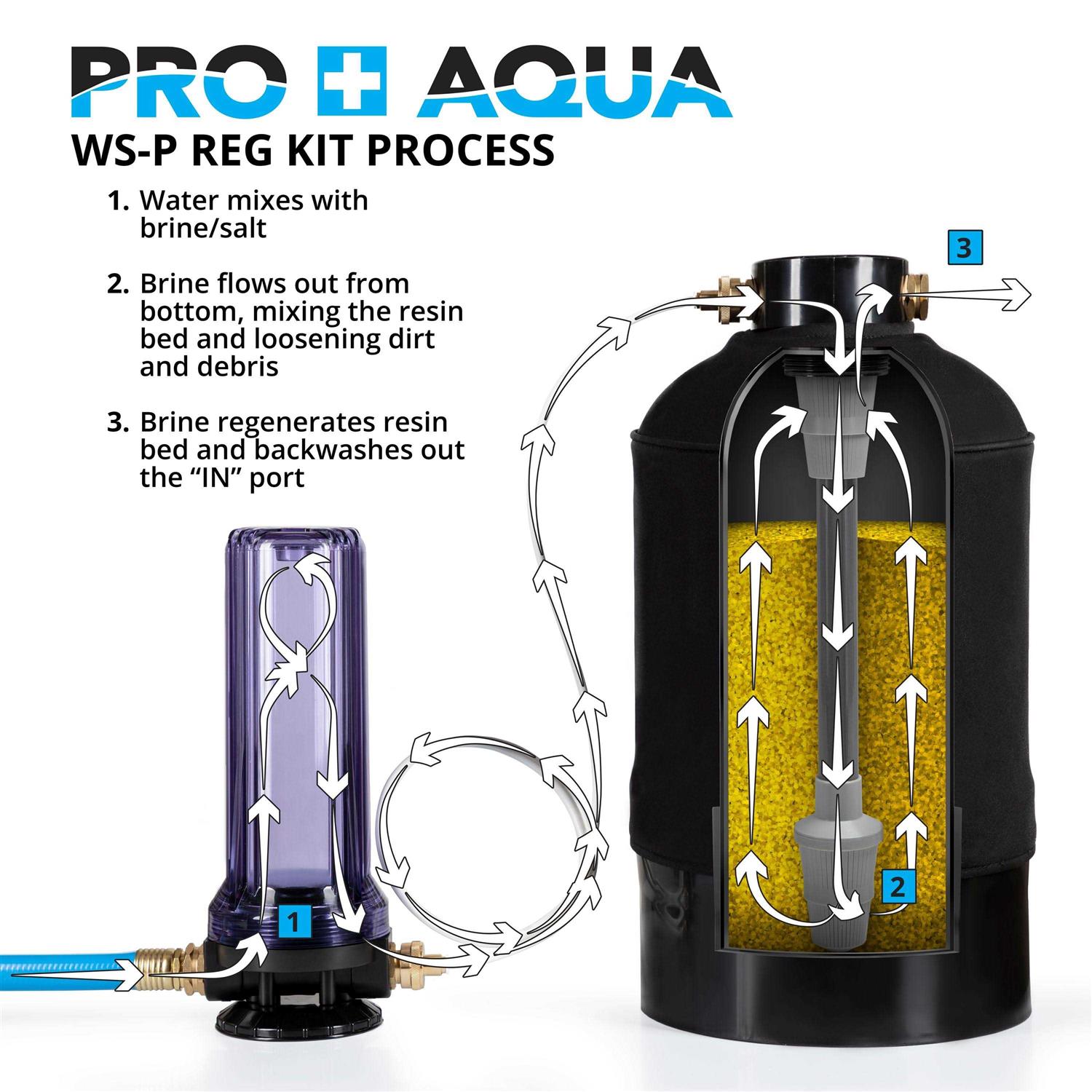 PRO+AQUA Portable RV Water Softener Filter and Soften Hard Water for RV Trailers Vans 16,000-Grains and Filtration System Bundle - Cheap Fitting