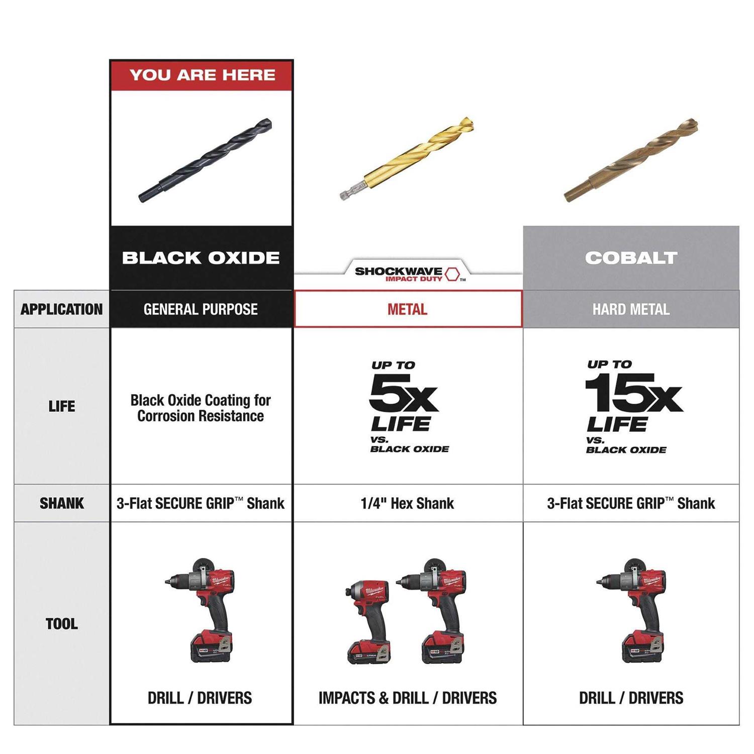 Milwaukee Aircraft Length Black Oxide Drill Bit 48-89-2771 - Cheap Fitting
