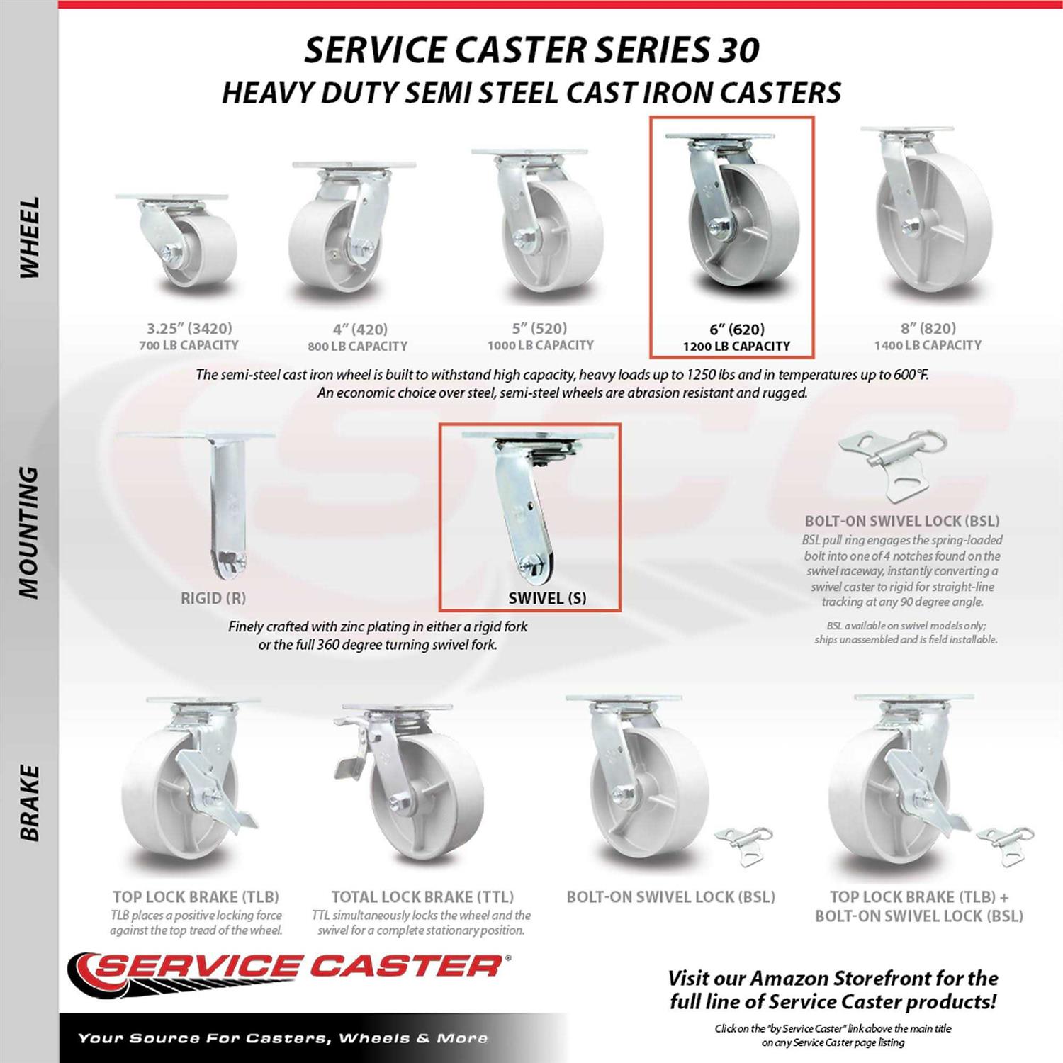 Service Caster Semi Steel Swivel Caster - Cheap Fitting
