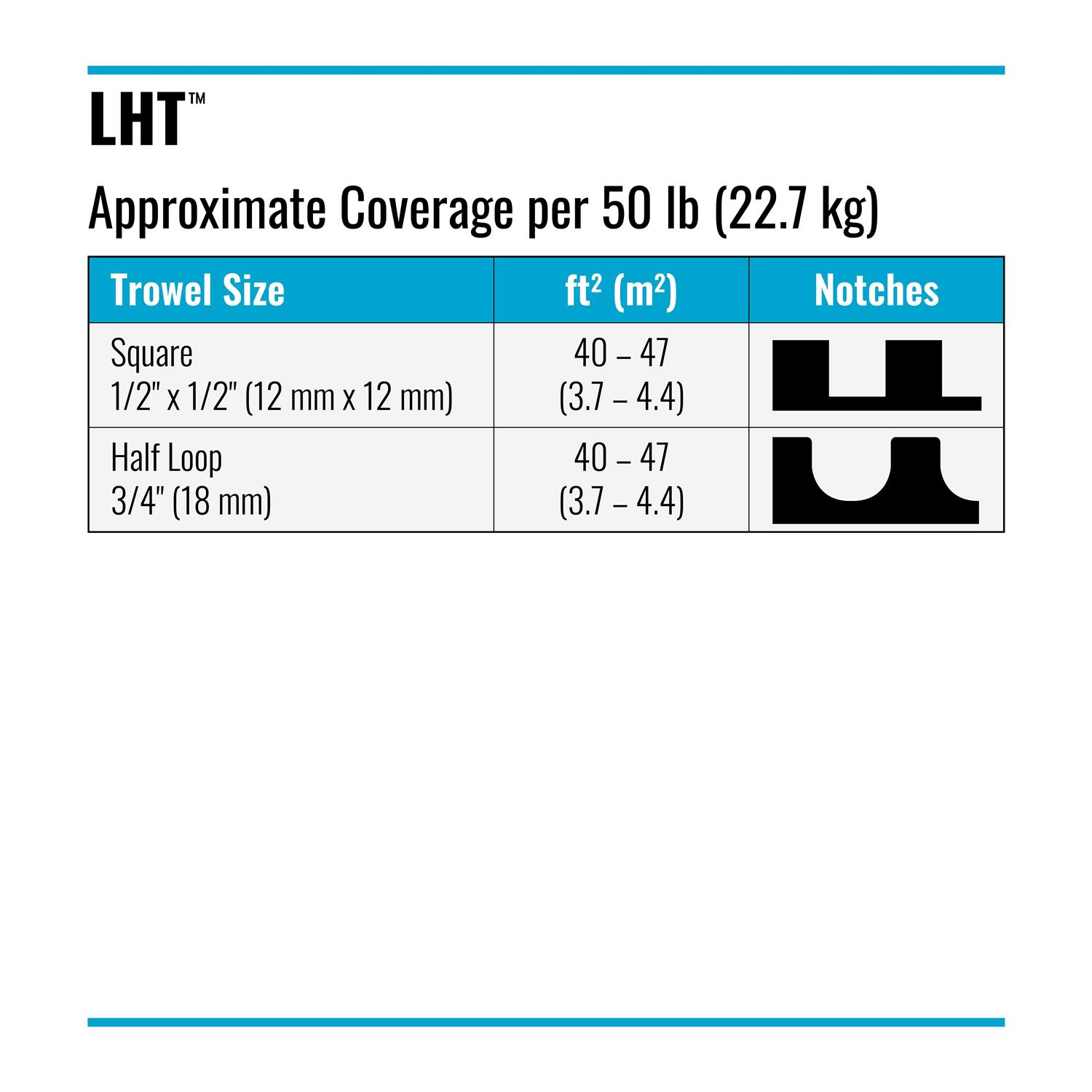 Laticrete LHT - Cheap Fitting